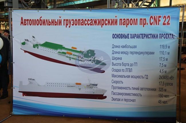 Строительство в Керчи грузопассажирского парома, который должен встать на линию Камчатка – Сахалин – Приморье
